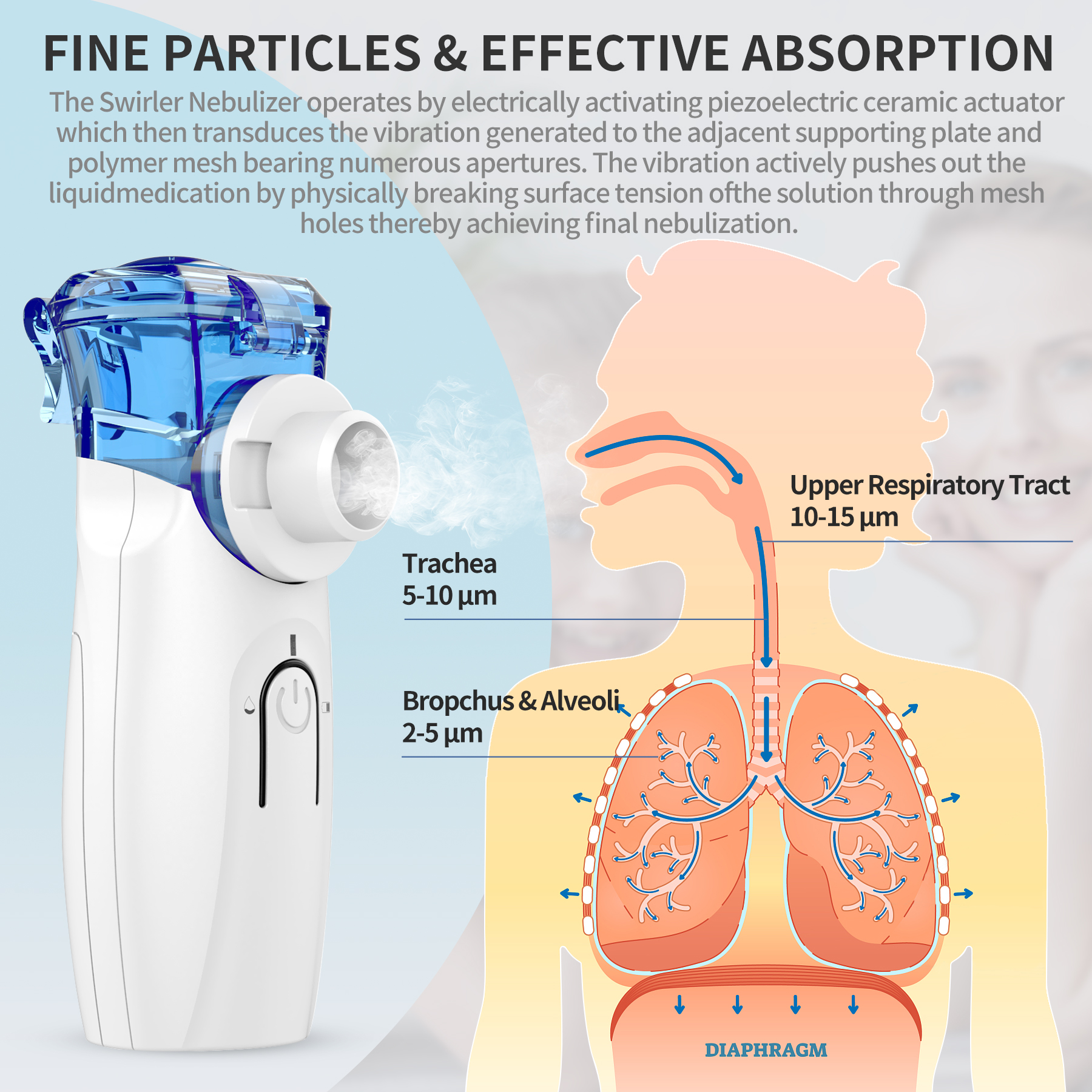 The Swirler Nebulizer