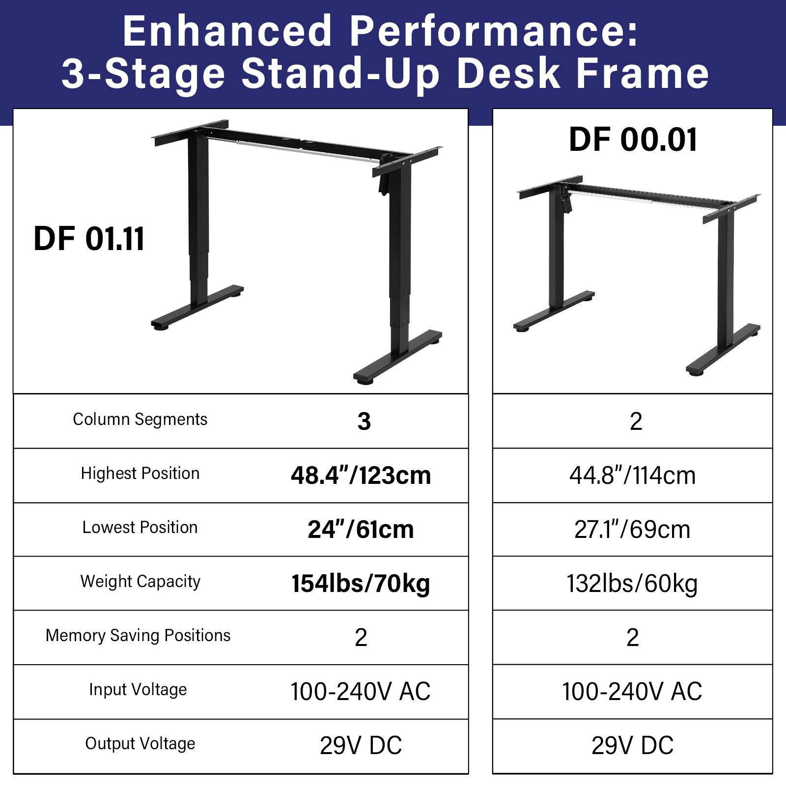 TOPSKY Single Motor 3 Stage Electric Adjustable Standing Computer Desk with Wider Adjustable Height Range for Home and Office DF01.11