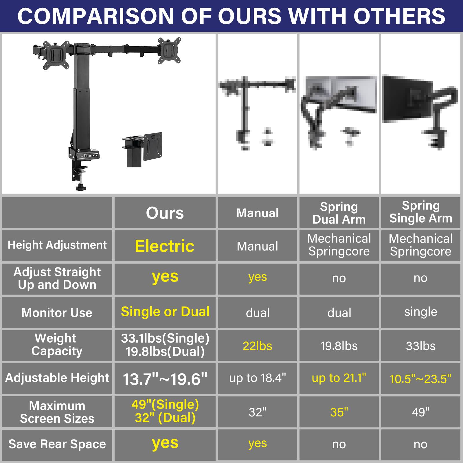 TOPSKY Adjustable Electric Monitor Desk Mount Fits Up to Dual 32 Inches 19.8lbs or Single 49 Inches 33lbs Computer Screens, Adjustable Swivel, Tilt, Rotate, VESA 75x75mm or 100x100mm MMT00.01